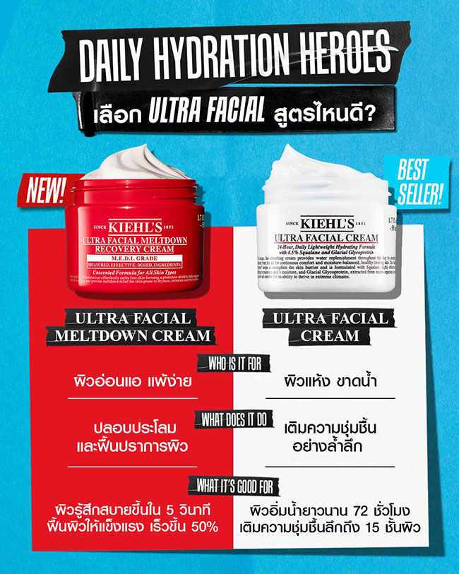�ٻ�Ҿ���5 �ͧ�Թ��� : Kiehl's Ultra Facial Meltdown Recovery Cream 50ml. �����������͹�� �ٵ��������������Ѻ �����͹�� ����� ���ͪ�ǧ������Ф����ͧ ���»�ͺ����������������֡ʺ�¢�鹿�鹼�����ç ��ͺ���������� 5 �Թҷ�����������������ٵ������ �Դ�������͵�