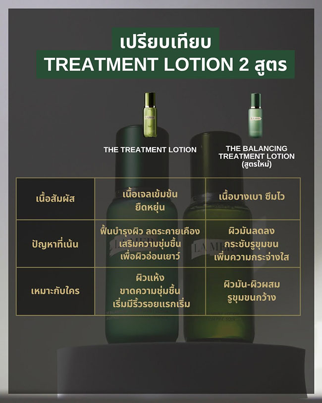 �ٻ�Ҿ���5 �ͧ�Թ��� : LA MER New The Balancing Treatment Lotion ��Ҵ���ͧ 50 ml. ��ӵ���Ǵѧ�ٵ����� ������Ѻ��äԴ�����繾��������Ѻ��Ǽ�� - ����ѹ ���ͼ�Ǫ���������੾�� ���������͹��� ���������ͤ�����Ш�ҧ�� ����Ŵ�����ѹ ��ЪѺ�٢���� ��Ǵ١�Ш�ҧ�� ���ͨ�����